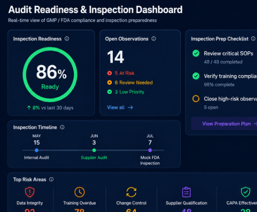 Audit readiness and inspection dashboard